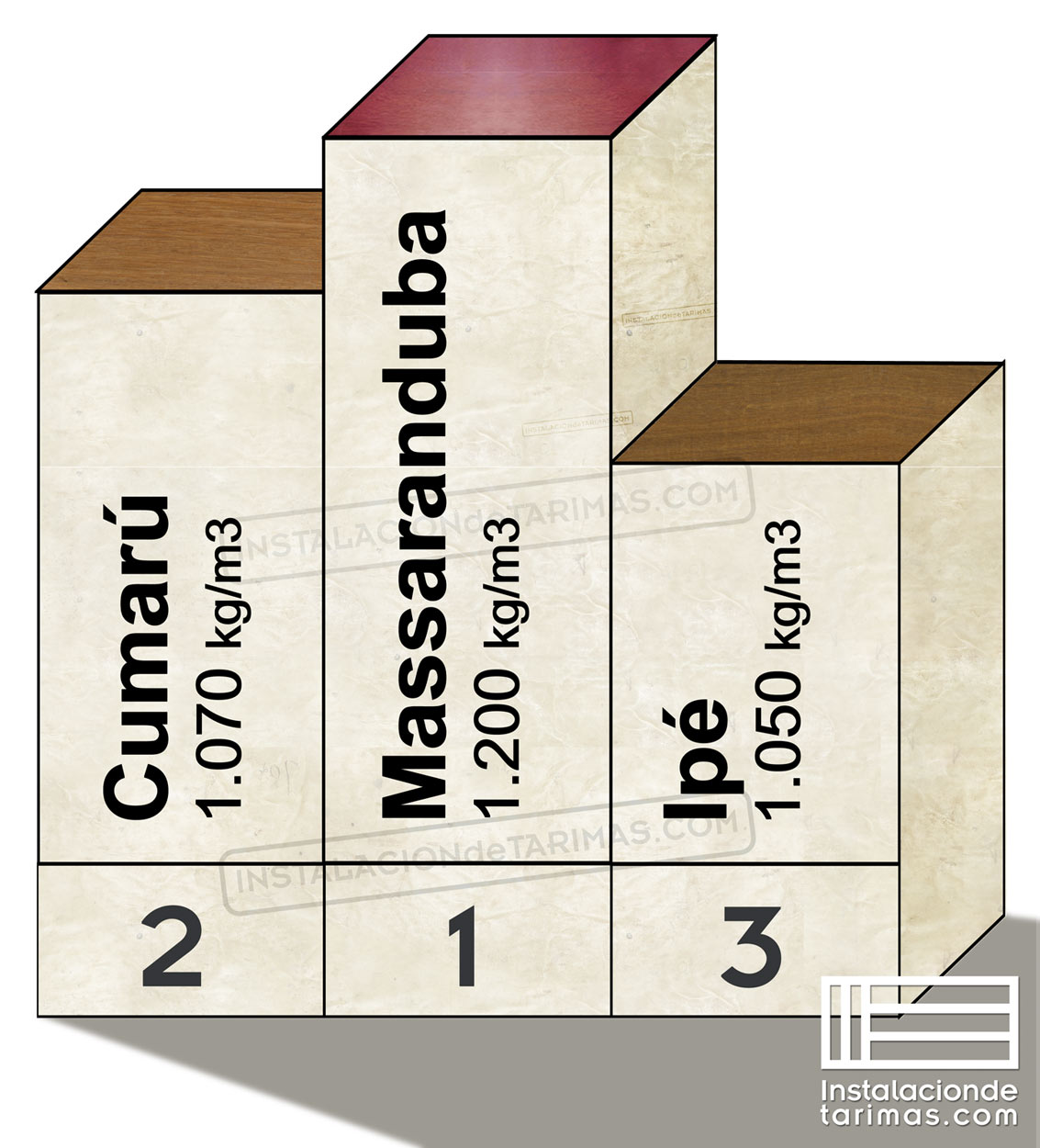 ¿El ipé es la madera más densa? No, en el podium está la massaranduba y el cumarú