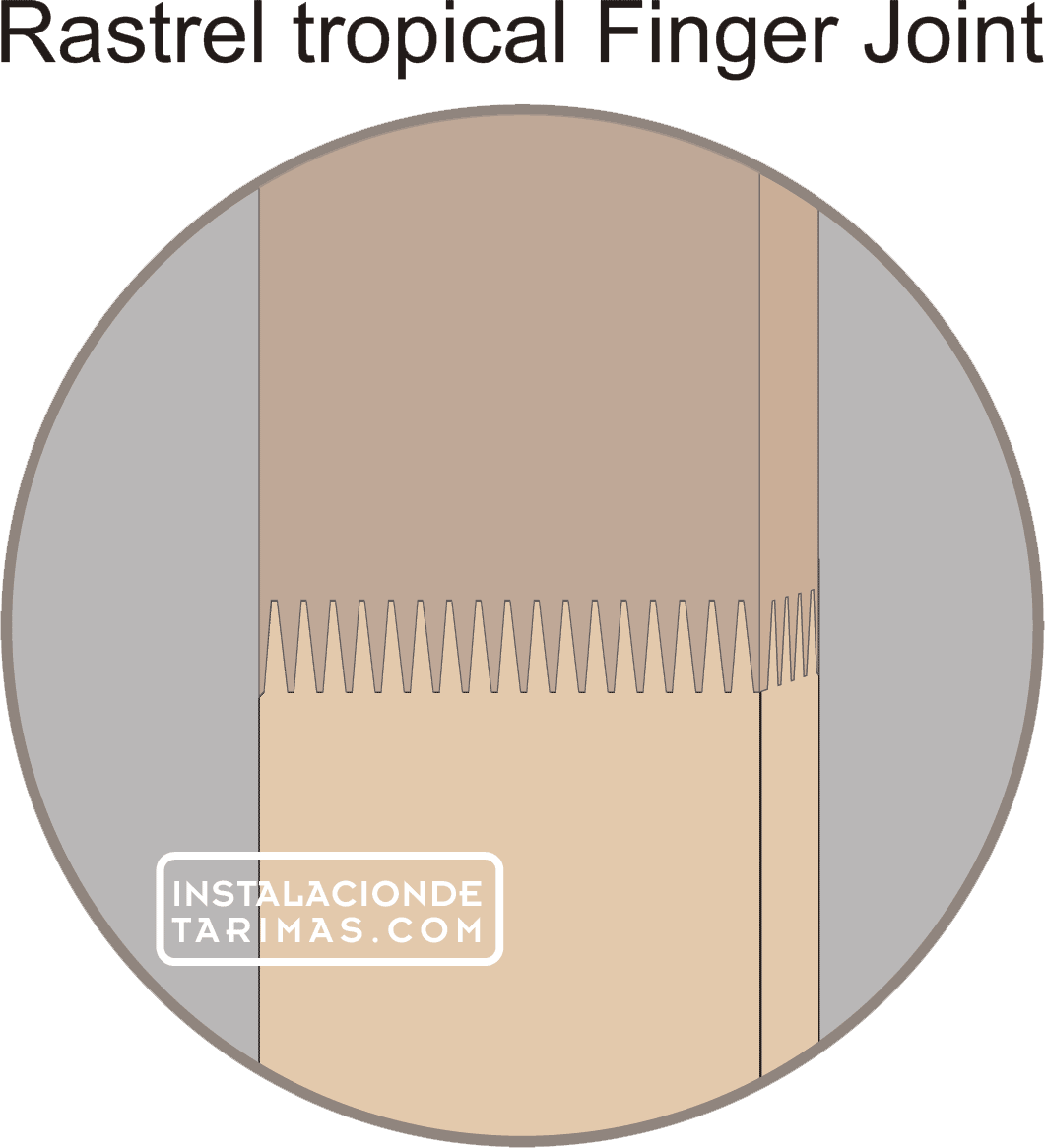 Tipos de rastreles para tarima finger joint